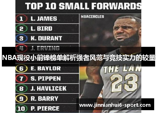 NBA现役小前锋榜单解析强者风范与竞技实力的较量
