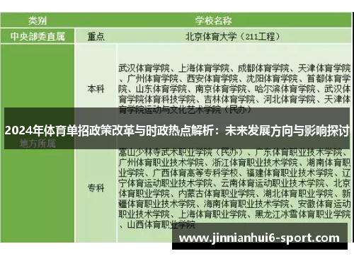 2024年体育单招政策改革与时政热点解析：未来发展方向与影响探讨