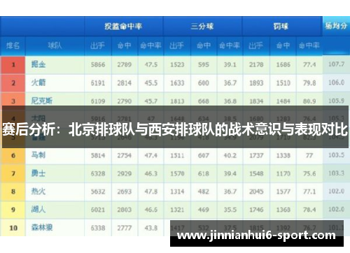 赛后分析：北京排球队与西安排球队的战术意识与表现对比