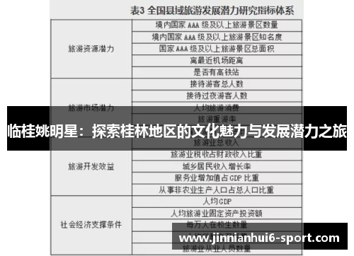 临桂姚明星：探索桂林地区的文化魅力与发展潜力之旅