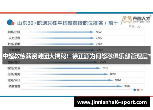 中超教练薪资谜团大揭秘！徐正源为何怒怼俱乐部管理层？