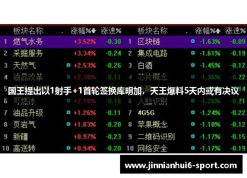 国王提出以1射手+1首轮签换库明加，天王爆料5天内或有决议